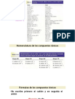 Nomenclatura Compuestos Iónicos