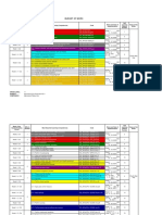 Budget of Work: Grade Level: Subject: Component