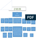 Mapa Conceptual