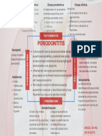 Periodontitis