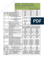 New Price List 1.8.20 - Removed