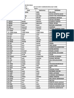 Carreras Tecnicas Universitarias Campus Patagonia-Uach List of Most Common Irregular Verbs SALMONICULTURA III 2016/SEMESTRE 1 NAME