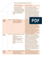 Comparación de Periodos Gubernamentales