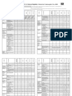 CDC Birth Control Chart