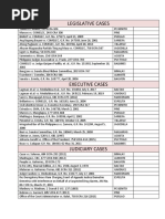 Module 10 To 12 Distribution of Cases