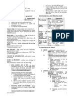 Property Midterms NCH