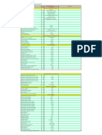 Listado de Equipos para Molienda de 2.000 TCD