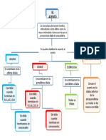 El Acento (Esquema en Powerpoint)