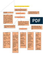 Mapa Conceptual MaiberMatiheu