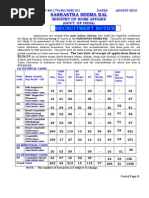 Recruitment Notice: Sashastra Seema Bal