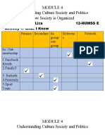 Understanding Culture Society and Politics How Society Is Organized