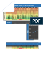 RESTAURANT SALES IN USA (Millions of Dollars)