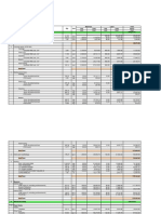 Cost Estimates