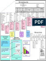 FMEA - Quick Reference Guide: Actions Are Required: (By Priority)