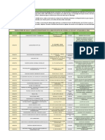 Censo Plantas Alimentos y Beneficio Animal - Bogota y Cmarca 2018