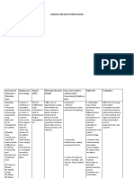 Nursing Care Plan Thyroid Cancer