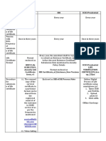 PGCIL Pension Providing Agency Contact Details