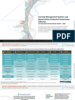 Draup Learning Management Systems and Opportunities For Industrial Automation