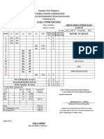 Daily Time Record: National Power Corporation