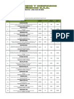 Precios Productos Linea Agua de Mesa