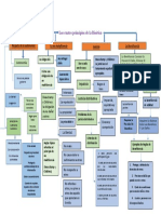 Los Cuatro Principios de La Bioética4 PDF