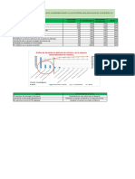 Diagrama de Pareto 