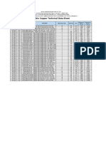 Copper Techical Data Sheet