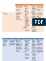 Anemia Nursing Care Plan