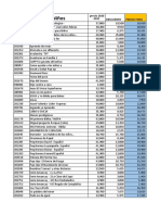 Lista Feria Final de Año 2020-1