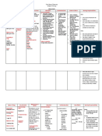 Name of Drug Classification Mechanism of Action Indication Contraindication Adverse Effects Nursing Responsibilities