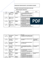 RPT Penjajaran Baharu 2020 F2