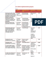 Part A: Develop A Detailed, Realistic Implementation Program