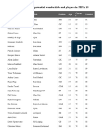 The Best, Highest Potential Wonderkids and Players in FIFA 19