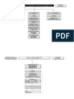 Manutenção Preventiva