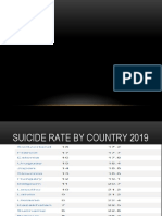 Suicides