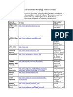 Table of Companies in India Involved in Bioenergy