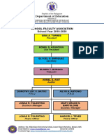 Department of Education: School Faculty Asociation School Year 2019-2020