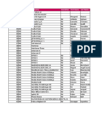 Multiline Europe Contacts