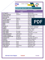 List of Important Military Exercise: Exercise Name Country Participated in India Held at