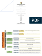 Actividad #2 Mapa Conceptual Argumentado