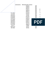 Gross Fixed Capital Formation (At Constant Prices) GDP (Constant 2011-12 Prices)