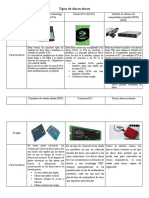 Tipos de Discos Duros