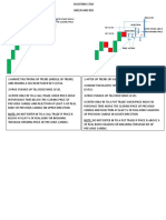 Price Action Key Level Break HH Rejection