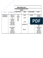 Turbina Elementary School Action Plan in The Administration of Mfat SY 2019-2020