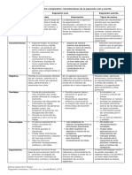 Cuadro Comparativo