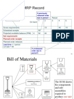 Basic MRP Record: A Previously Released Order Due in Period 1 Requirements From All Sources