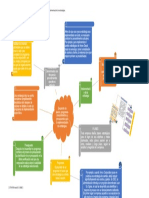 Desarrollo de Planes, Programas, Procedimientos y Presupuestos para La Implementación de Estrategias