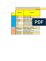 Grade 7 Mapeh List of Distributed Mapeh Modules