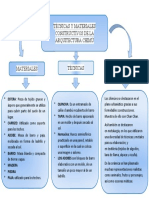 Técnicas y Materiales Constructivos de La Arquitectura Chimú