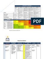 Annexure A - 2 Baseline Risk Assessment - Road Works